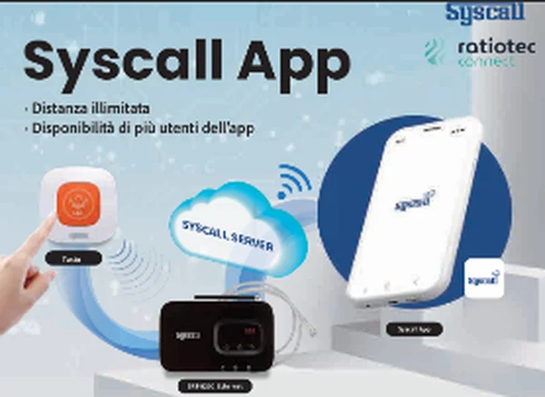 Sistema di Chiamata Syscall App - Slide 4